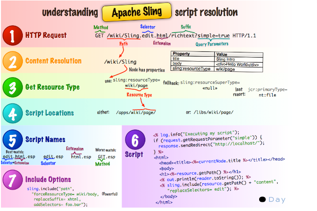 sling-resolutin